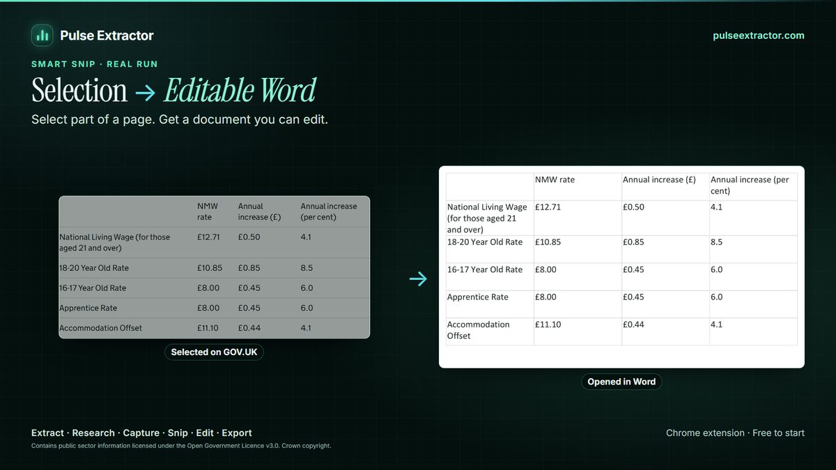 A wage-rate table selected on GOV.UK with Pulse Extractor Smart Snip, and the same table as an editable Word document.