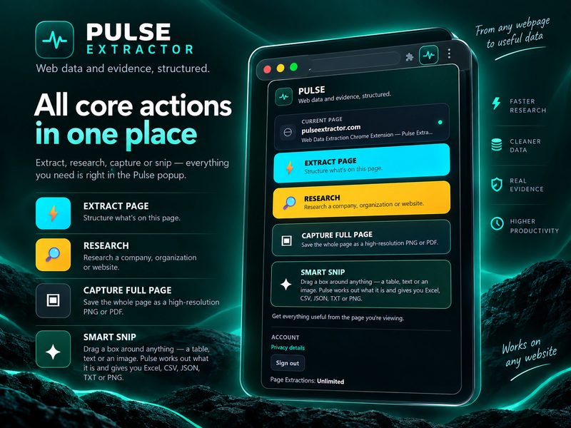Marketing composite of the Pulse popup with its four core actions: Extract Page, Research, Capture Full Page and Smart Snip.