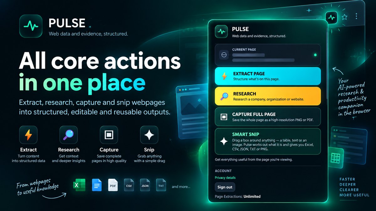 Marketing composite of the Pulse popup listing four actions — Extract Page, Research, Capture Full Page and Smart Snip — with Excel, Word, PDF, CSV, JSON and TXT export chips beneath.