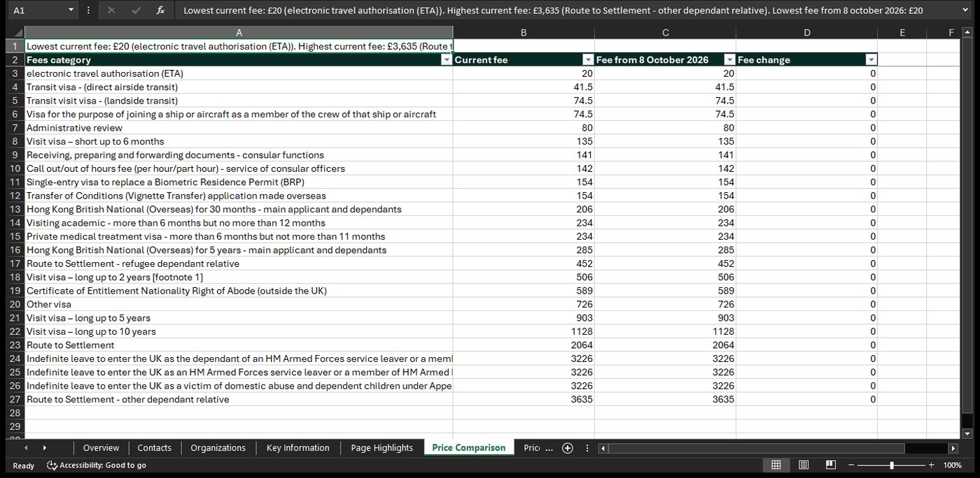 The workbook Pulse produced, open in Microsoft Excel on the populated "Price Comparison" worksheet